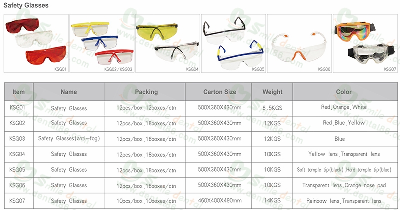 Safety Glasses & Face Guard And Mask